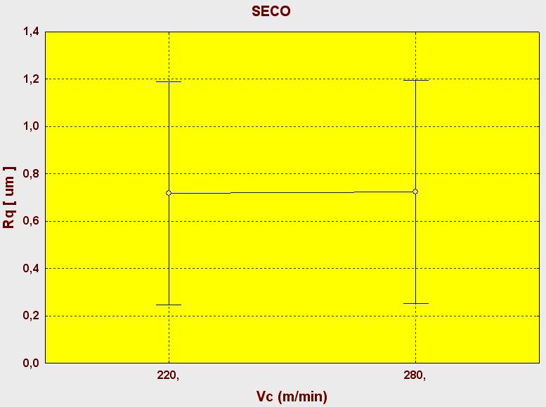 nas análises anteriores. Já o diagrama 5.