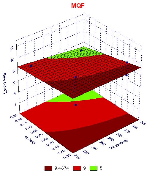 aplicação de MQF. A Fig. 5.