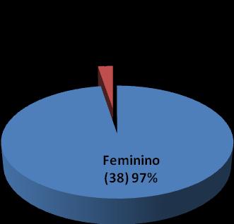 4. Resultados: Foram atendidos 678 pacientes no período, dentre os