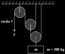 (B) I, III e IV (E) I e II (C) II e IV Um bloco de peso P é suspenso por dois fios de massa desprezível, presos a paredes em A e B, como mostra a figura adiante.