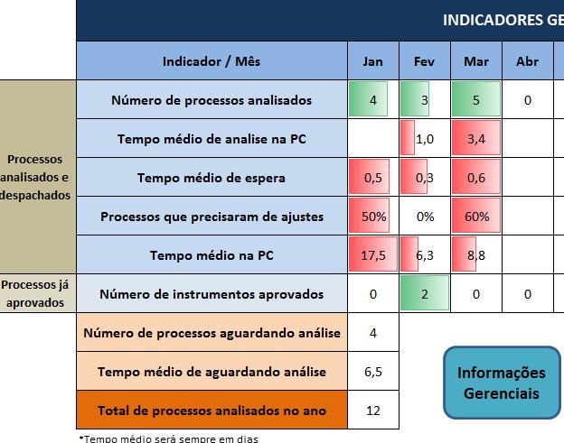 2. Processos e procedimentos na UFPE Processos monitorados