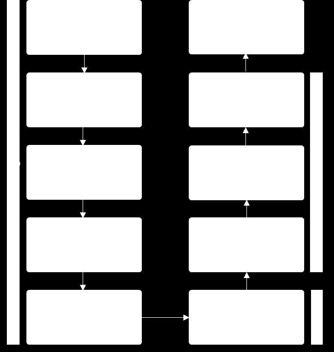 Ao preparar as soluções conforme informado na Tabela 2, o ph aproximado era de 2,6. Para atingir o valor desejado foi adicionado à solução NaOH 4,0 M.