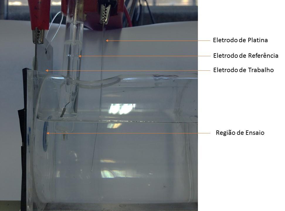 meio corrosivo). Figura 4: esquema de montagem da célula tanto em NaCl quanto em solução de conversão. O ensaio de EIE foi realizado nos sistemas indicados na tabela.