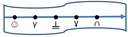 (ГОРБОВ; МИКУЛИНА; САВЕЛЬЕВА, 2008): Ilustração 76: A inserção de um símbolo na reta Fonte: Produção com base em Давыдов et al. (2012).