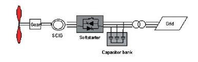 CONCEITOS TECNOLÓGICOS Tipo A: Gerador de indução em Gaiola Tipo B: Controle da resistência do Rotor Solidamente conectado a rede; Não otimiza a potência eólica; Produz distúrbios de qualidade da
