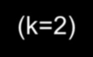 Frequência (%) Parâmetros Eólicos de Projeto: Distribuição de Velocidades Weibull P W V0 ( V0 ) 1 exp C k 18% 15% 12% k=2 k=3 k=4 Vmed é o valor médio de V C é o parâmetro