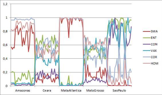 Os cálculos dos descritores parametrizados foram dispostos no Gráfico 1 abaixo. As imagens foram ordenadas por grupo antes da geração do gráfico.