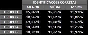 representa a Correlação e a sigla HOM representa a Homogeneidade. Gráfico 1.