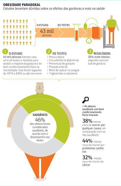 Há, também, os infográficos que não apresentam essa sequência linear e permitem, portanto, outras possibilidades de leitura.