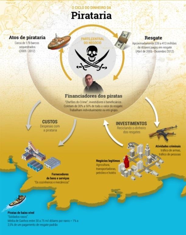 O infográfico apresentado 4 traz informações sobre escolarização nas cinco regiões brasileiras. O mapa do Brasil, dividido em regiões, não apresenta os dados.