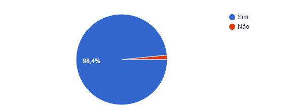 RESULTADOS E CONSIDERAÇÕES FINAIS QUAIS AS POSSÍVEIS FORMAS DE VIDA? Pergunta 1.