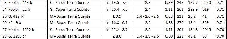 RESULTADOS E CONSIDERAÇÕES FINAIS Fontes: