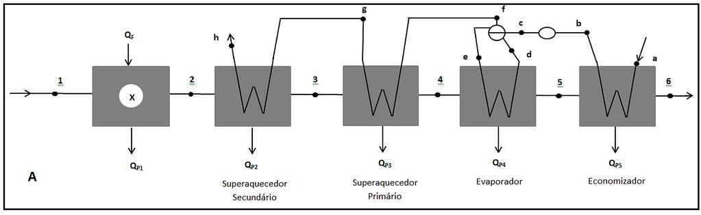 15 4. METODOLOGIA Neste trabalho foi realizada a modelagem matemática dos equipamentos de uma central térmica de cogeração, baseada nos princípios termodinâmicos do processo.