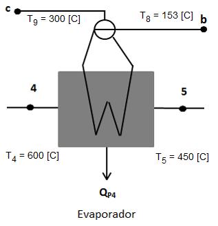 22 Evaporador Figura 13. Simulação do Evaporador no software EES. Fonte própria.