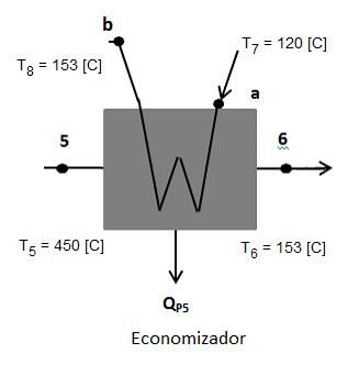 23 Quadro 4. Dados fornecidos pela Usina Boa Vista, para o Evaporador.