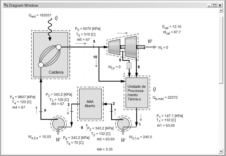 41 Figura 24. Esquema ciclo Rankine com regeneração e resultados, considerando expansão do vapor superaquecido na válvula (Dados fornecidos UBV). Fonte própria. A Fig.