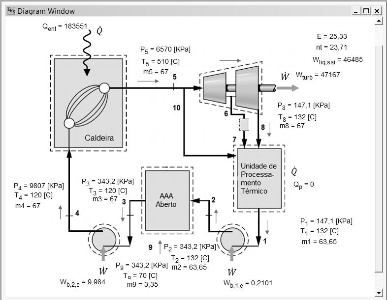 44 Figura 27. Esquema ciclo Rankine com regeneração e resultados, considerando que o vapor passa somente pela turbina (Dados fornecidos UBV). Fonte própria. A Fig.