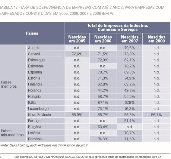 Sobrevivência