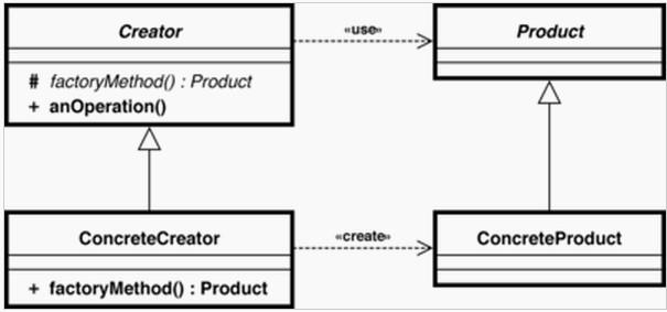 Diagrama