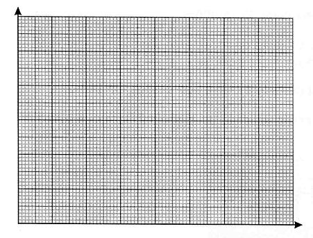 X (m) t m 2 (s 2 ) 13. Calcular o coeficiente angular do gráfico acima. A = 14. Calcular o valor numérico indicado abaixo. = onde K = 4,20 N/m e = 3,14. 15.