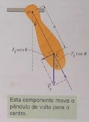 Pêndulo Físico: T = 2π I mg O momento de inércia I