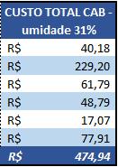 Exemplo: Impacto da oscilação da