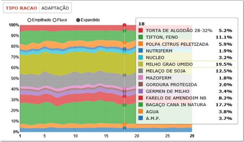 Manejo Alimentar: 2 Desvio de