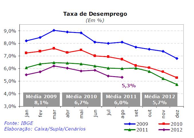 Inflação Quanto à inflação para 2013, a expectativa é de que as diversas medidas adotadas recentemente pelo governo sejam boas para manter os preços baixos.