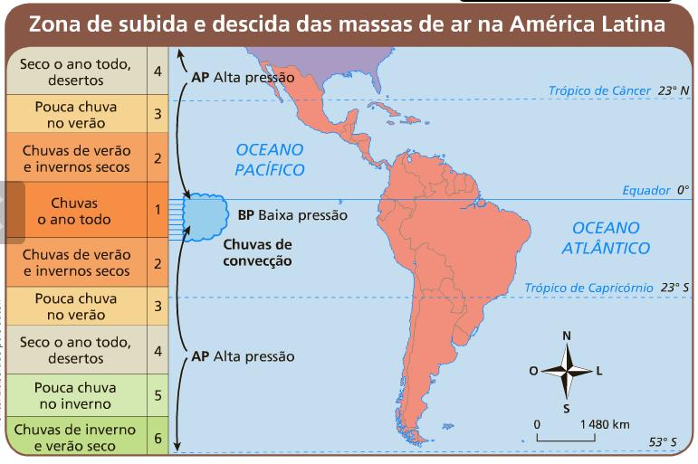 Fatores atuantes no clima da América Latina MASSAS DE AR