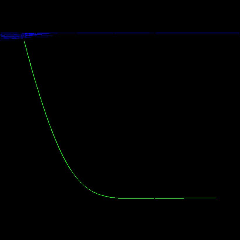 Figura 1- Representação do fenômeno estudos a partir de uma plataforma marítima (SILVA, 2003).