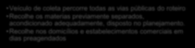 Recolhe os materias previamente separados, acondicionado adequadamente, disposto no planejamento.