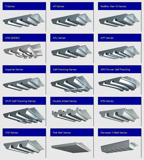 Correias sincronizadoras: Tipos de dentes Finalidade do tipo de dente: