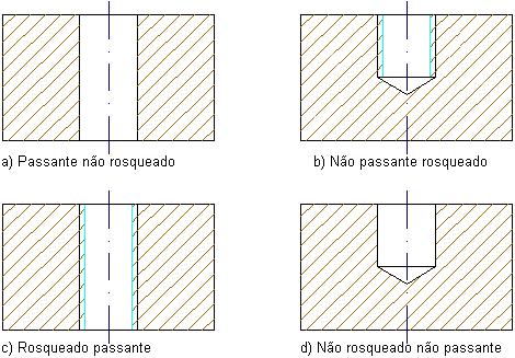 Figura 29 - Tipos de furos 2.1.5 Porcas e Arruelas Para garantir uma fixação maior entre peças que apresentam furos passantes, pode-se lançar mão de porcas e arruelas.