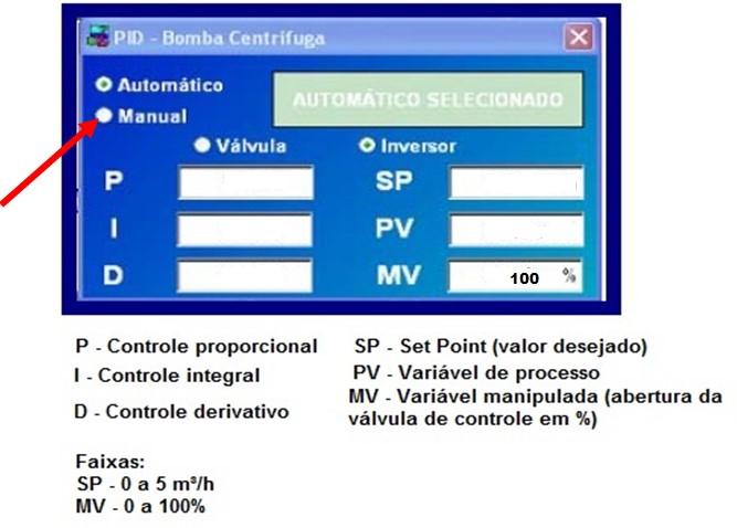 10 2.1- CONTROLE DE VAZÃO O controle da vazão pode ser realizado por meio da válvula de estrangulamento FV- 01 ou pelo inversor de frequência, clicando-se na tela principal no retângulo PID,