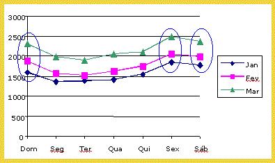 Gráfico em colunas (vertical) ou em barras (horizontal) Os gráficos em barras (ou colunas) são, geralmente, utilizados para representar variáveis qualitativas.