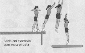 Deslocamentos Voltas Saltos 2.2 Saltinhos (pés juntos; com troca de pés em progressão) 2.