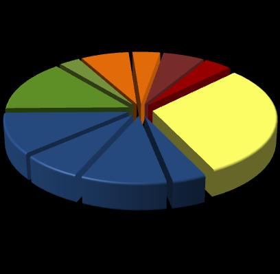 Fertiza 4% 6% 4% HERINGER Aprox.