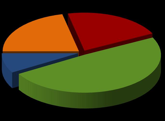 26,1% Ásia 56,5% América 14,8% África 2,6%