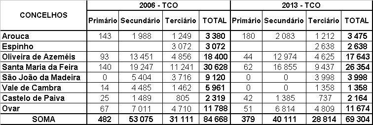 A DESTRUIÇÃO 15.