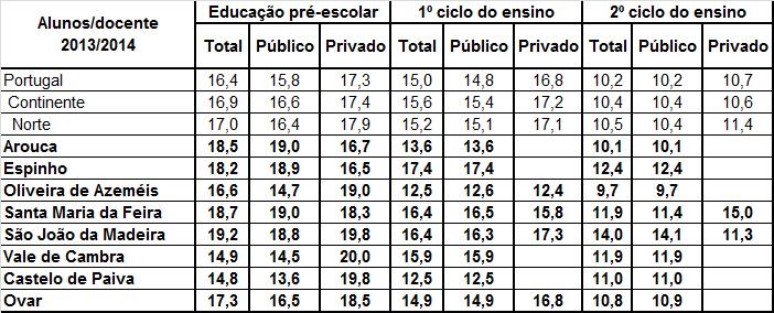 RÁCIO ALUNOS/PROFESSOR PRÉ-ESCOLAR E BÁSICO NO