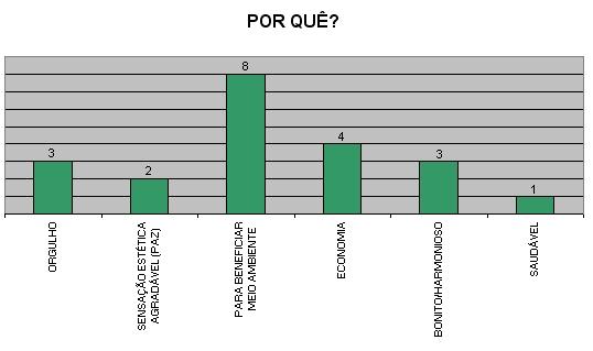 Você moraria numa residência com essas características estéticas? Por quê?