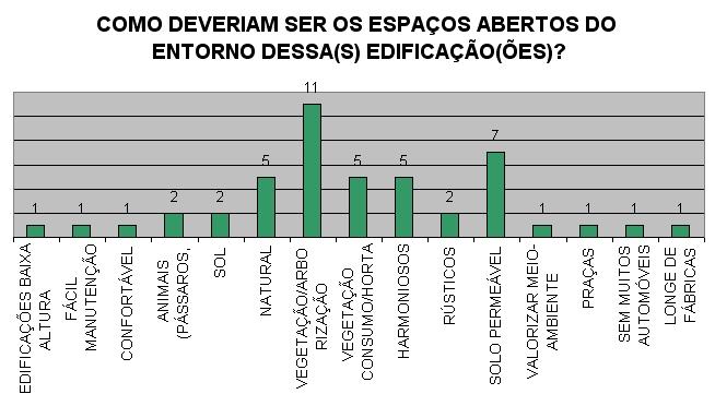 7. Se houvesse a oferta de duas residências de mesmo programa de necessidades e valor, você optaria por aquela que tivesse ou não essas características estéticas?