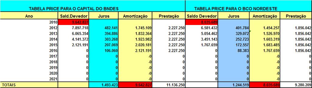 4.3) Amortização Maquinas & Equipamento Terceiros. 4.