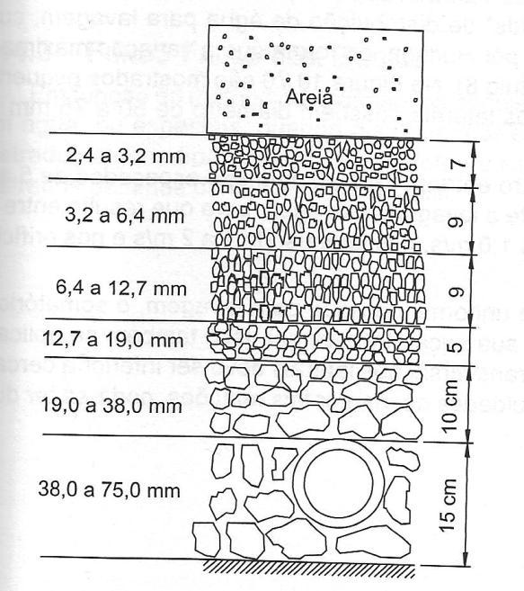 IPH 0058: Tratamento de Água e Esgoto, Capítulo 7 Figura 4: