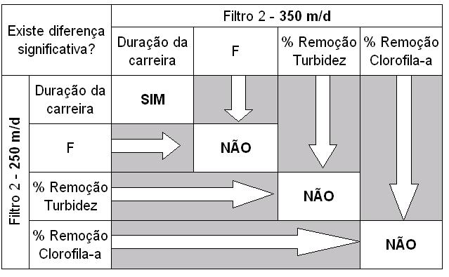 25(a) é possível afirmar, com 95% de confiabilidade, que não há diferença significativa entre os parâmetros avaliados quando o FRD 1 é operado com 25 ou 35