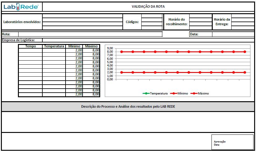 Anexo 03: Modelo de Validação das rotas: