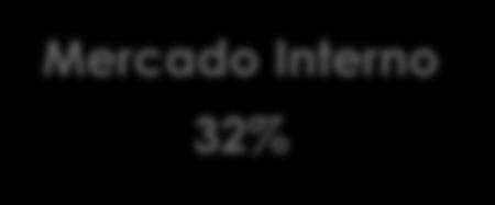 702 33% 67% 32% 68% LTM3T11 LTM3T12