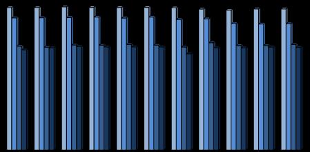 4. Género Gráfico 4.