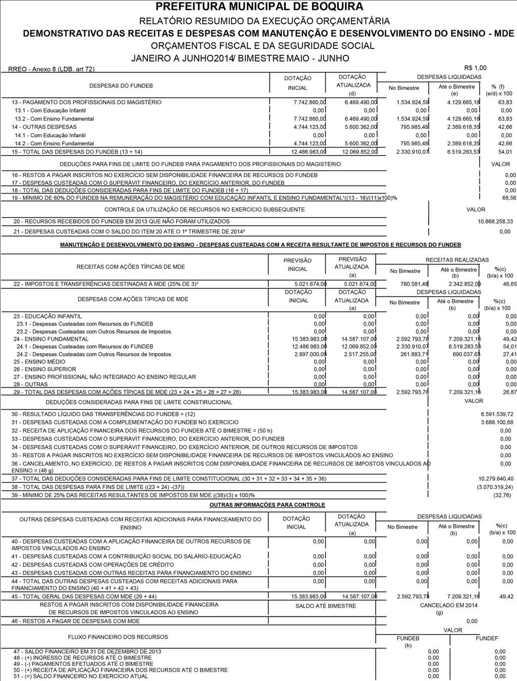 18 Para verificar as assinaturas vá ao site https://www.