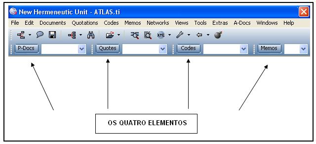 Nestas cinco etapas utilizamos o software Atlas TI.